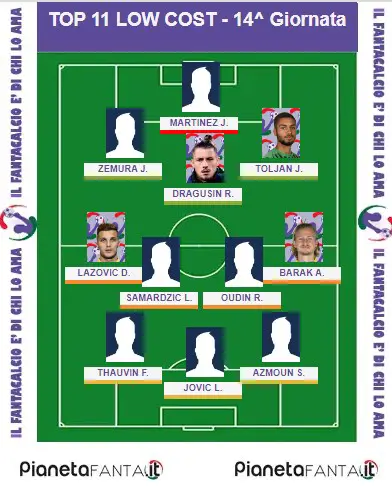 11 CONSIGLIATI LOW COST - 14.a giornata al fantacalcio 11 CONSIGLIATI LOW COST - 14.a giornata al fantacalcio
